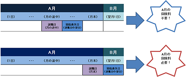 保険料徴収